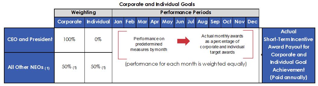 Corp goals chart.jpg